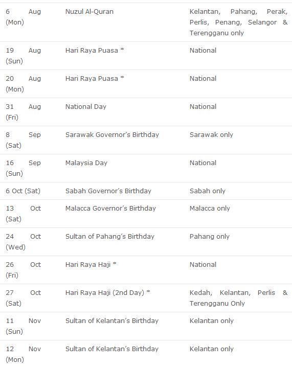 Jadual Cuti Umum 2012 & Cuti Sekolah 2012 | Malaysia School Holidays
