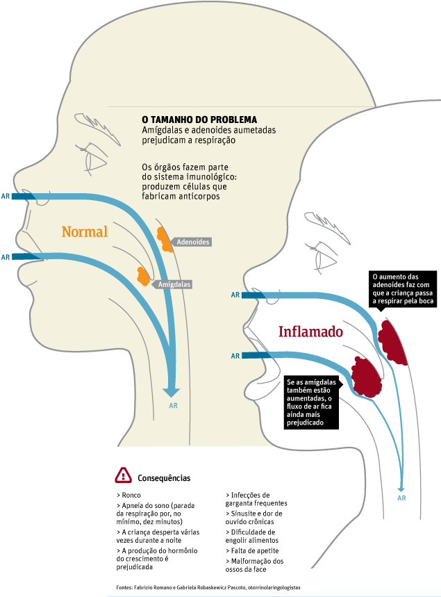 Edmundo vasconcelos exames