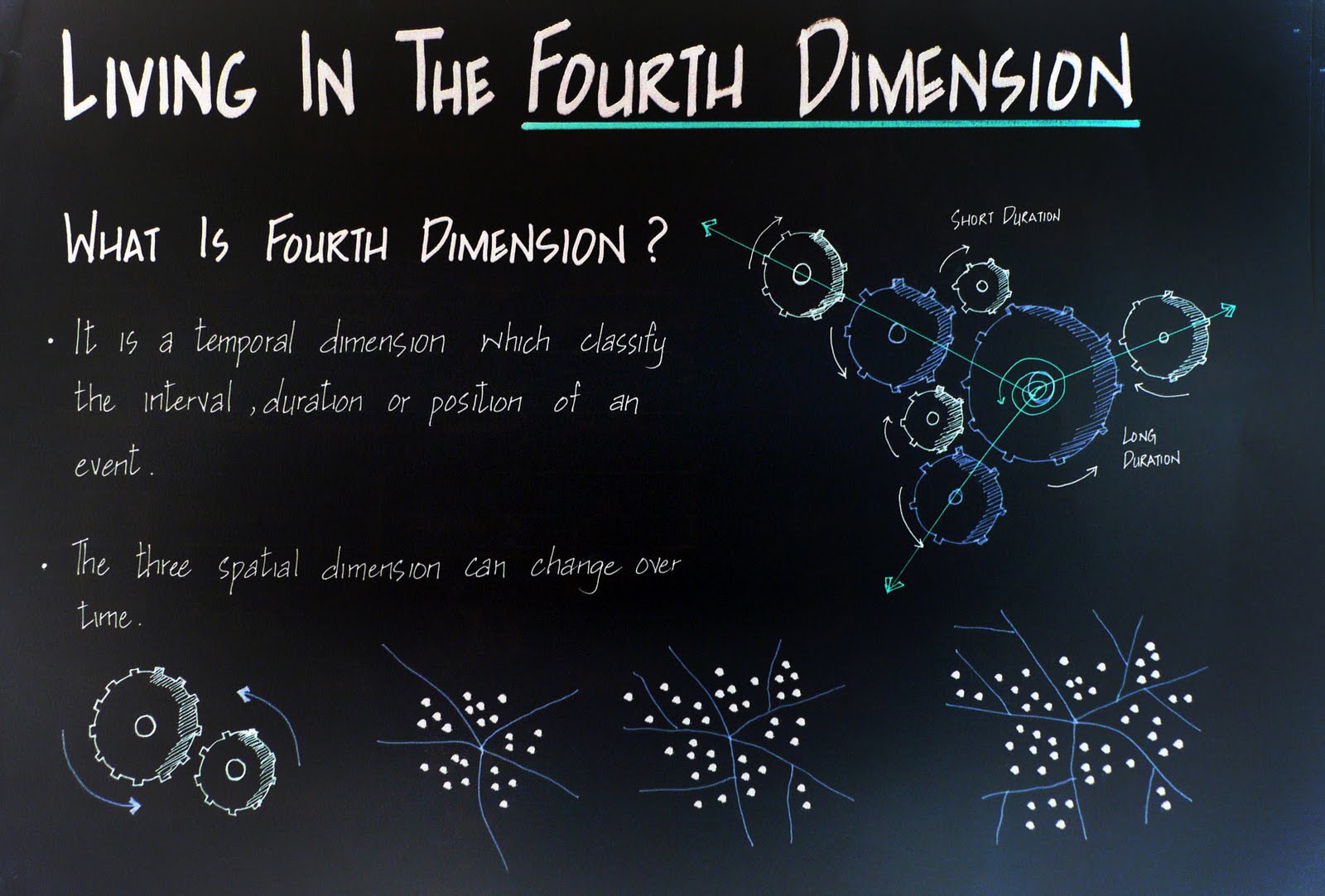Living in the Fourth Dimension of Architecture Conceptual Framework
