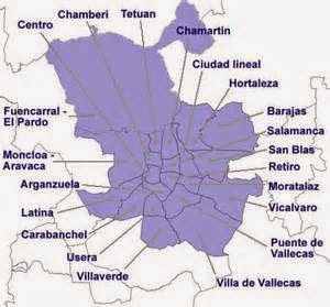 Madrid por distritos