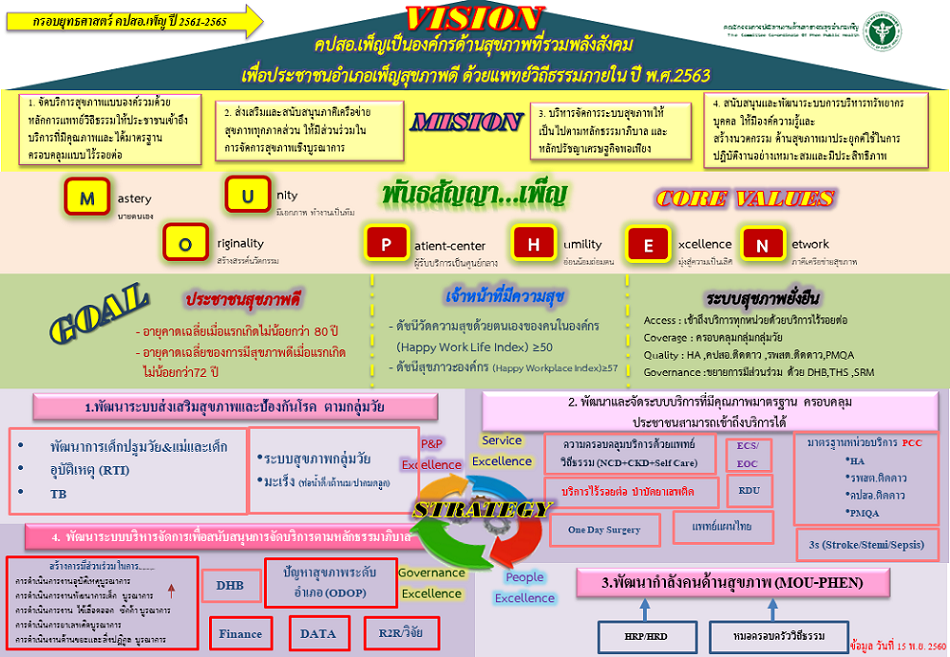 แผนยุทธศาสตร์ ปี 2560