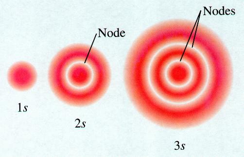 two types of nodes occur in atomic orbitals two types of nodes occur in atomic orbitals