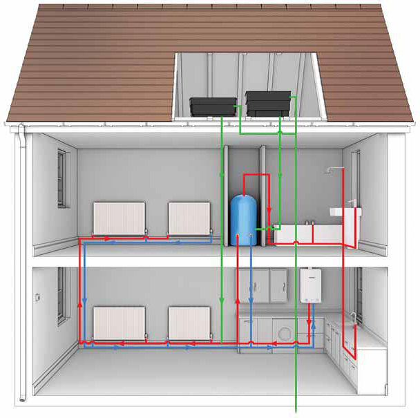 Domestic and General Heating May 2015