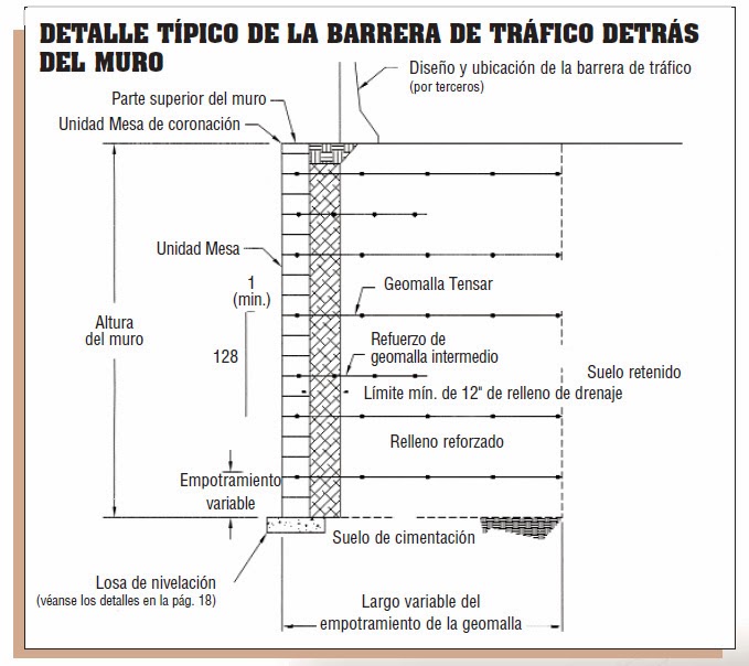 VG-AT: MUROS DE CONTENCIÓN CON BLOQUES DE HORMIGON (III)