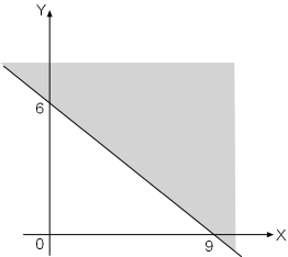27+ Daerah Penyelesaian Dari Pertidaksamaan 45X 3 42X6 Adalah Gallery