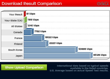 what is a good upload and download speed for streaming movies what is a good upload and download speed for streaming movies