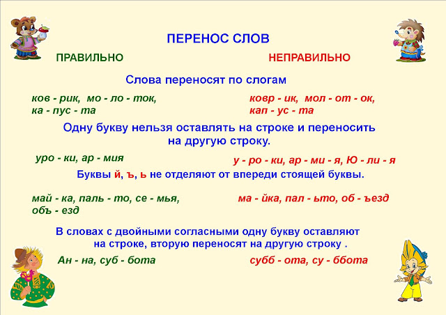 Диета Перенос Слова