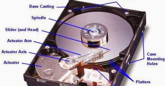 Macam macam Alat Penyimpanan pada Komputer ~ www.muhalimashar21.com