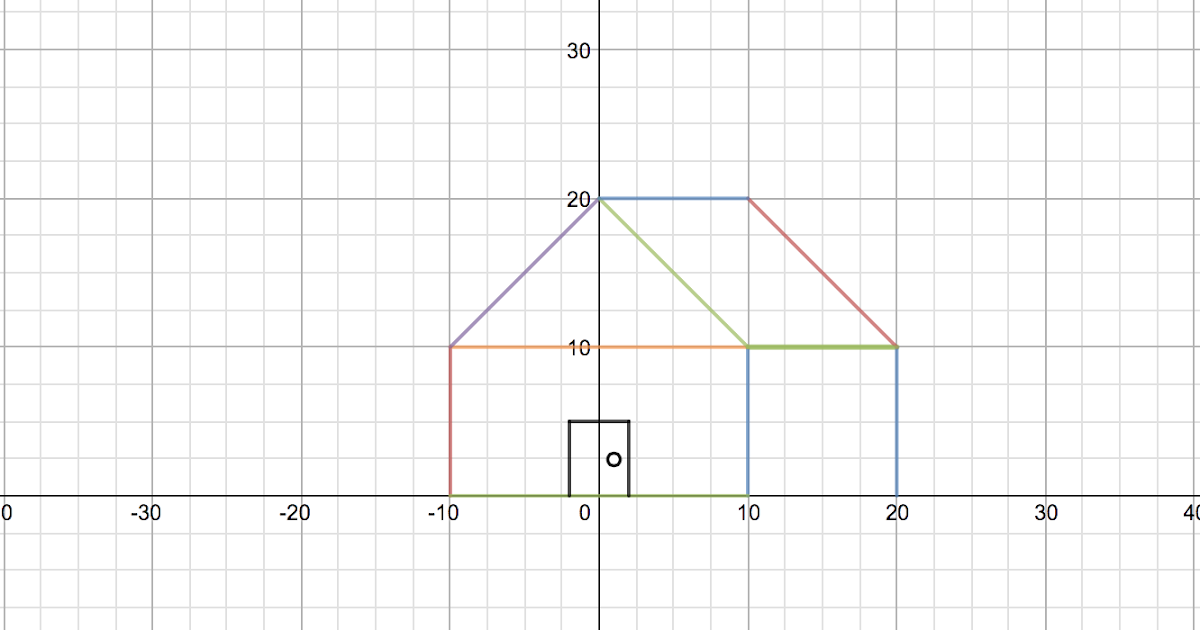 Math Blog Desmos House