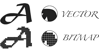 Jenis Gambar Digital | Teknologi Masa Kini™