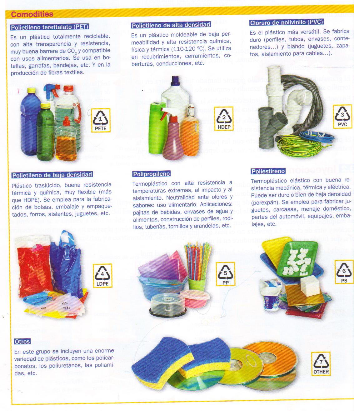 preguntas interesantes sobre reciclaje taller de tecnolox 237 a los pl 193 sticos comodities preguntas interesantes sobre reciclaje taller de tecnolox 237 a los pl 193 sticos comodities