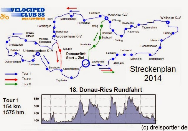 B Kyritz Wusterhausen Wandervogel