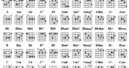 700 Gambar Chord Gitar Sus Hd Paling Keren Gambar Id