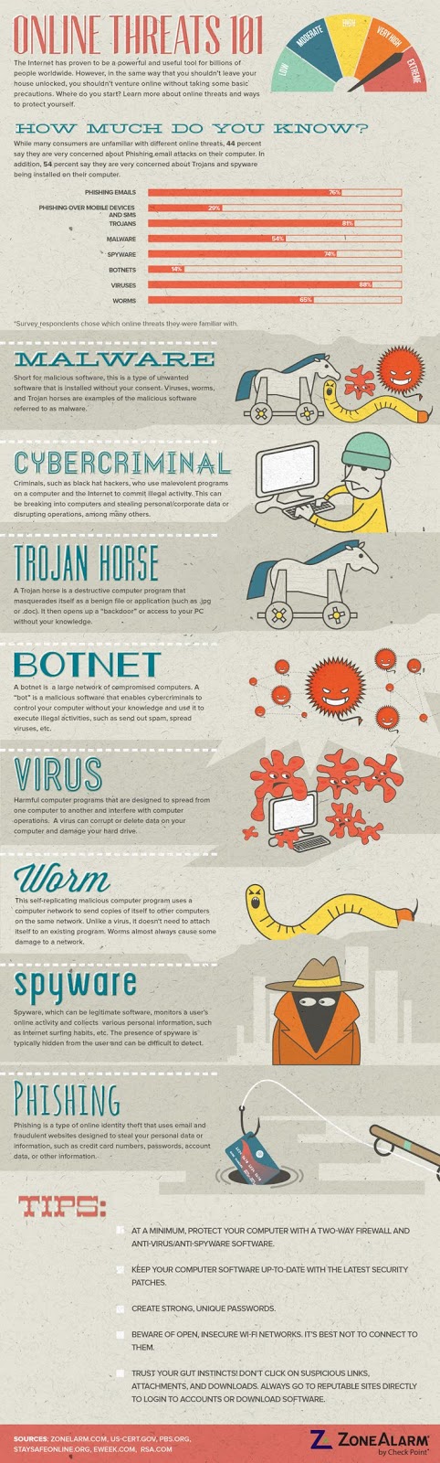 malware trojan viruses worms spam phishing botnets walkerict