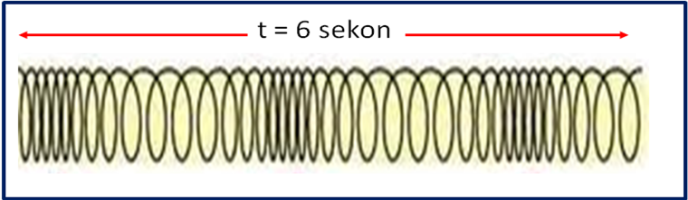 Welcome In My Blog Soal Gelombang