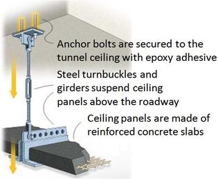 Maybach Big Dig Ceiling Collapse