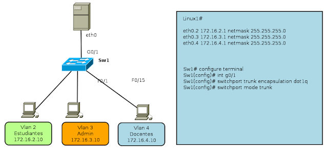 VLAN Router Linux VLAN Router Linux