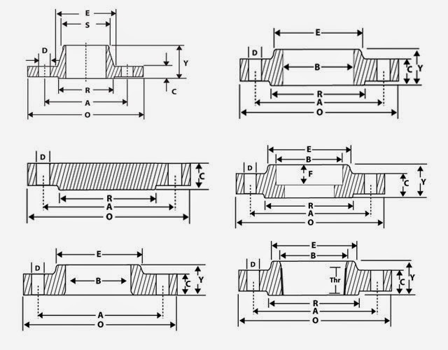 Ring Type Joint Flange Flange Tolerance
