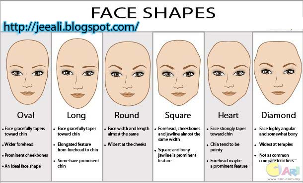 How to Choose the Best Hairstyle for Your Face Shape 