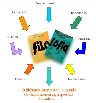 Filosofia do BB. O que movem as idéias...Outra turma em que se discute muito e se escreve mais...