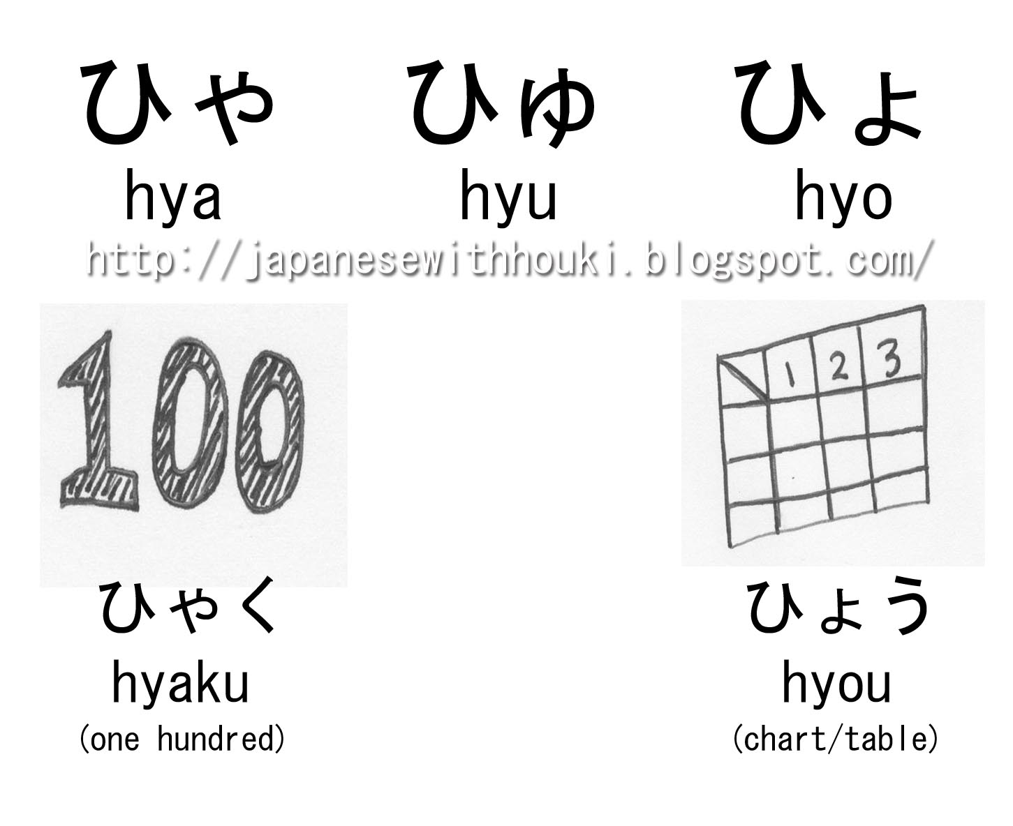Let's study Japanese together with Houki Boshi! Let's learn Hiragana(lesson 32)