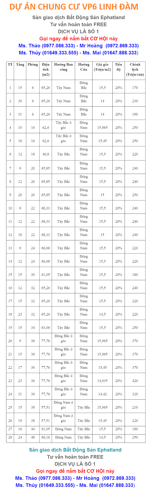 Chung cư VP6 Linh Đàm – Hà Nội giá rẻ nhất thị trường chỉ 13tr Vp6+linh+dam+1