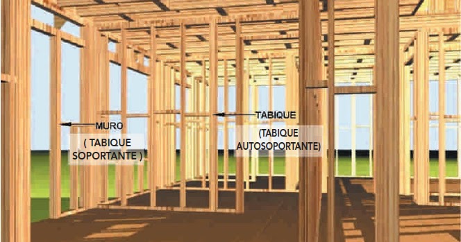 Tabiques de Madera: La Madera en La Obra de Construccion
