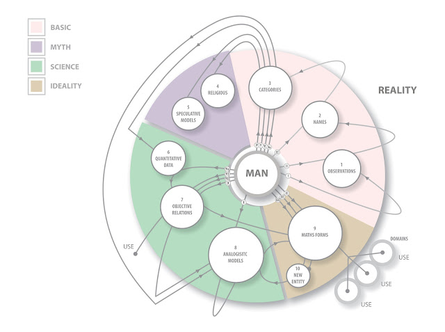 PROCESSES AND PRODUCTIONS OF ABSTRACTION