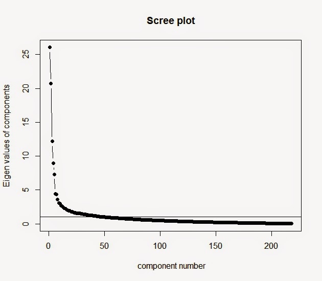 Extracting Latent Variables from Rating Scales: Factor Analysis vs. Nonnegative Matrix Factorization