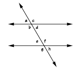 إذا كانت الزاويتان متكاملتين، فإنهما متجاورتان على مستقيم واحد.