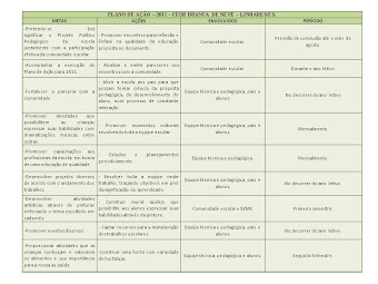 PPP - Plano de Ação - 2011