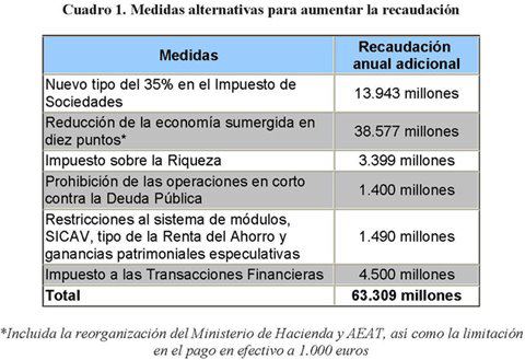 Sobre el fraude fiscal de cada día... (incumplidores abstenerse) Propuesta+te%CC%81cnicos+Hacienda