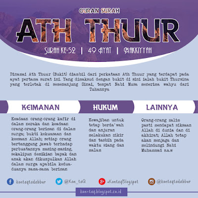 Tadabbur QS. Ath Thuur Ayat 32-49