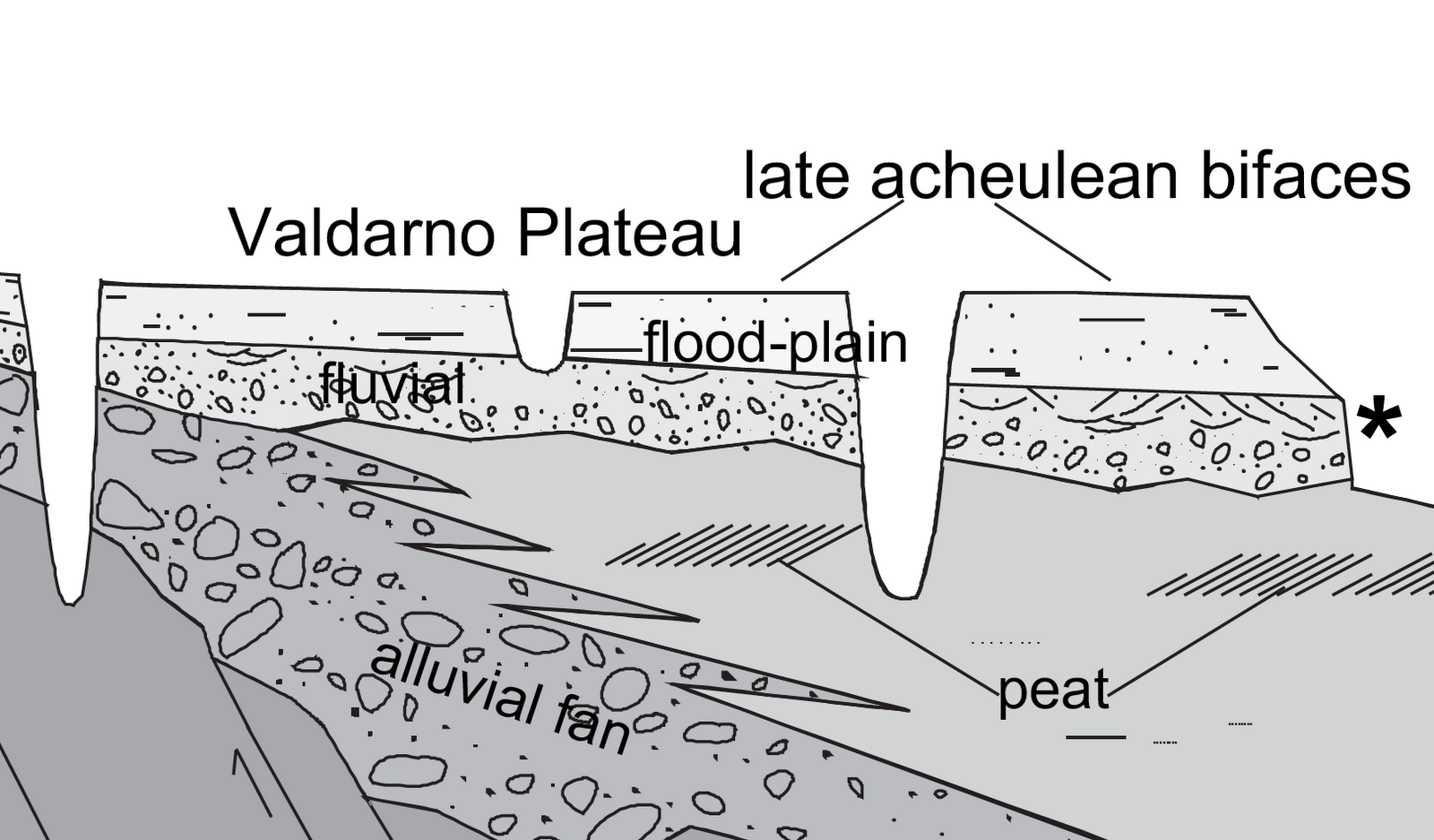 The Subversive Archaeologist Of BirchTar Hafts and CaribouTibia Fleshers Campitello Quarry