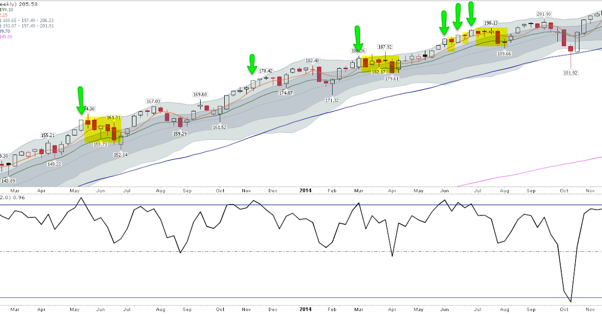 Bollinger bands spy