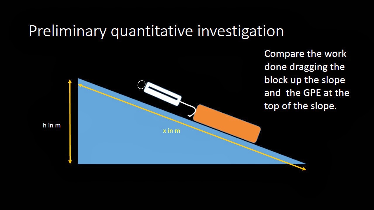 iGCSE Physics Efficiency of an Inclined Plane