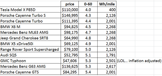 Average Length To Charge Car Battery Average Length To Charge Car Battery