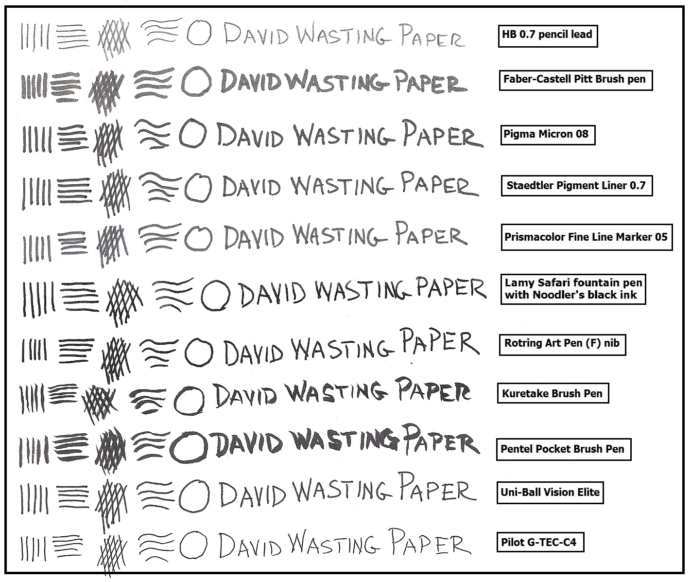 DAVID WASTING PAPER Strathmore Bristol Visual Journals Review