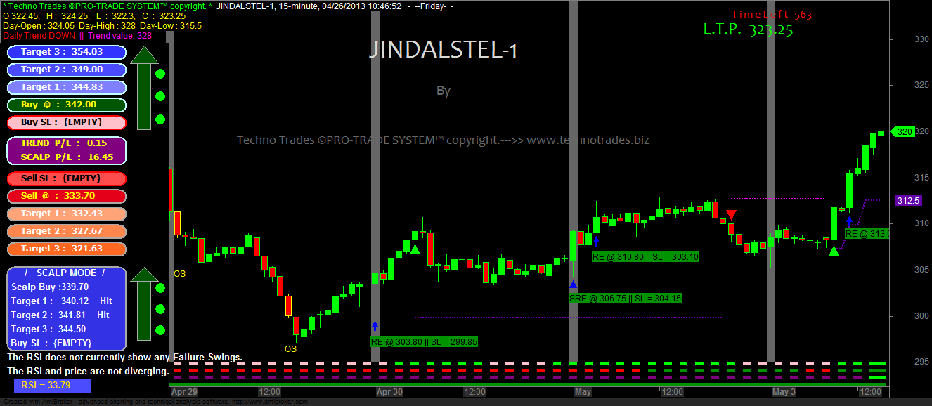 Forex buy & sell trading signals