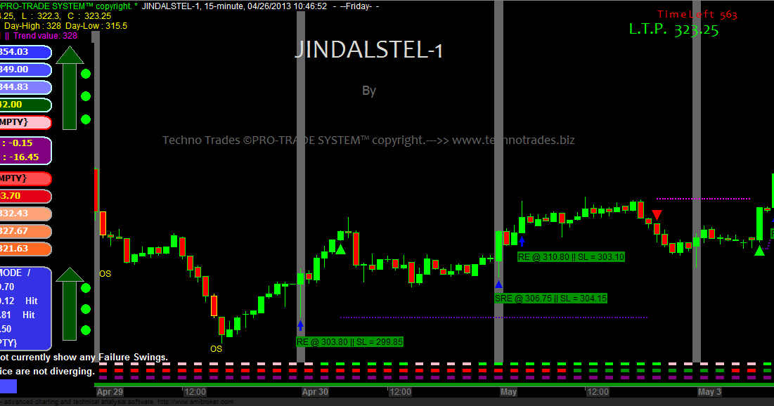 Day trading buy sell signals