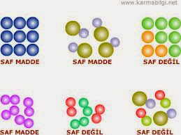 saf maddelerin ozellikleri resimler