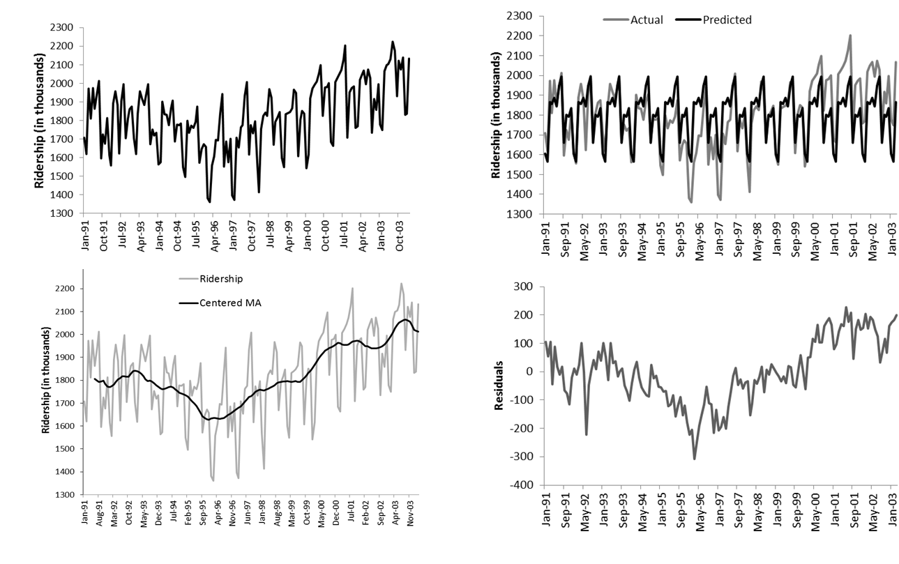 BzST Business Analytics, Statistics, Teaching Visualizing time