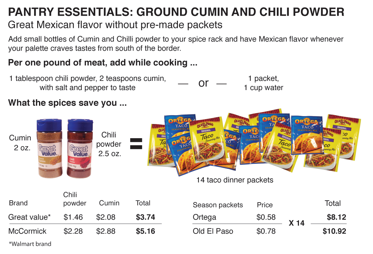 Behind the Bites An Alternative to Mexican Flavored Spice Packets