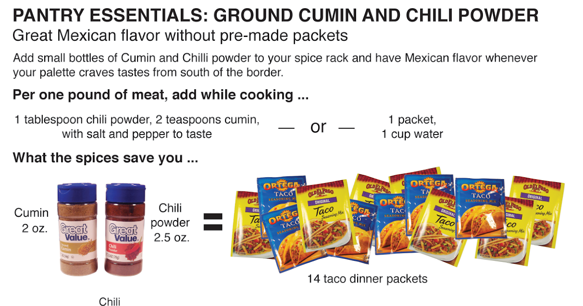 Behind the Bites An Alternative to Mexican Flavored Spice Packets