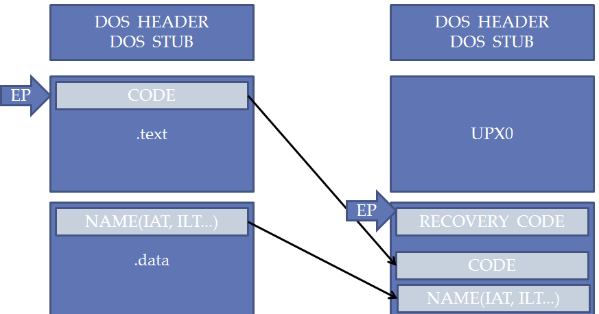 UPX packing cr3denza