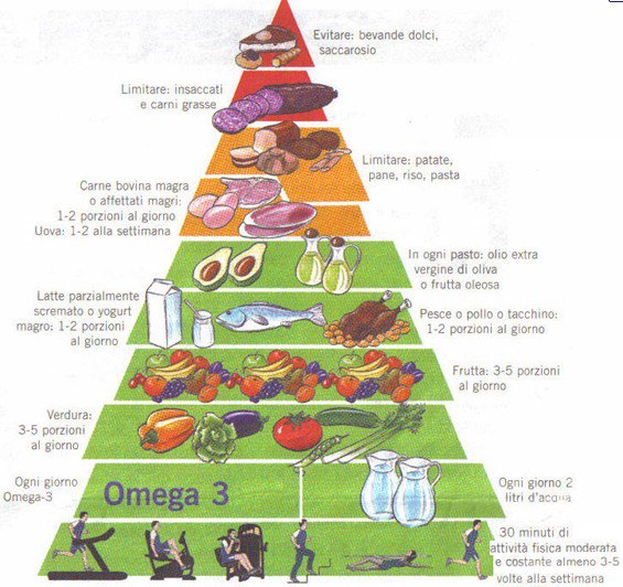 Rimettersi In Forma Dopo Le Feste Di Natale Dieta E Nutrizione Dr Bianchini