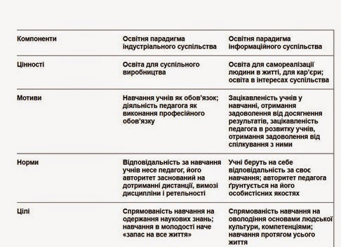 Реферат: Роль загальних розумових дій і прийомів розумової діяльності у навчанні інформатики