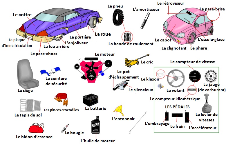 Les différentes parties d'une voiture pdf