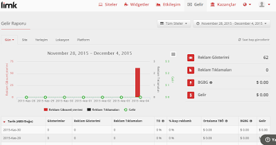 limk ilebenzer yazılar widgetinden para kazanabilirsiniz.