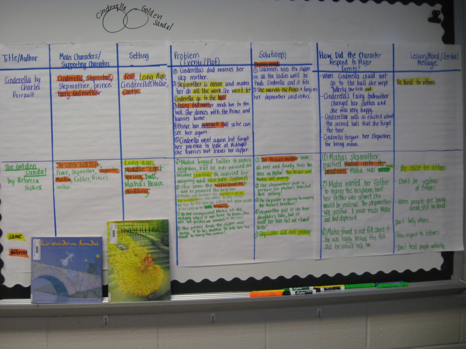 Compare and contrast mac vs pc essay